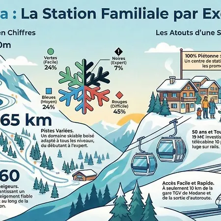 La Norma Nid Cosy Les Campanules Apartamento *